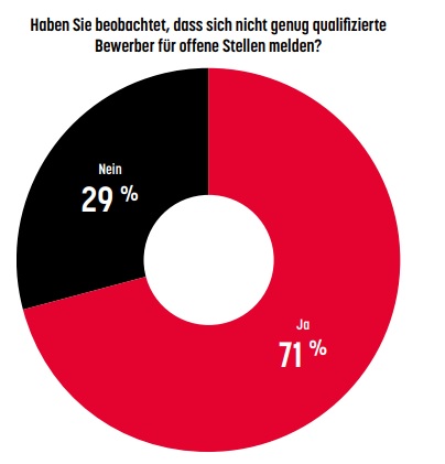 Studie zur Mitarbeitersuche im Berufsfeld Technik und Fertigung