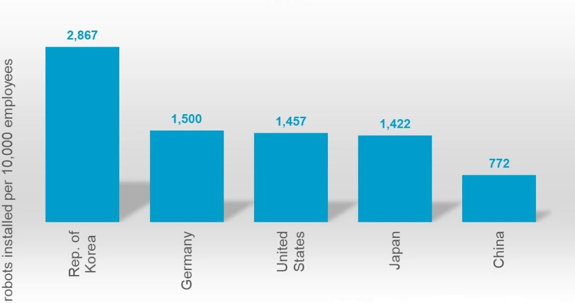1 Million Roboter in der Autoindustrie weltweit