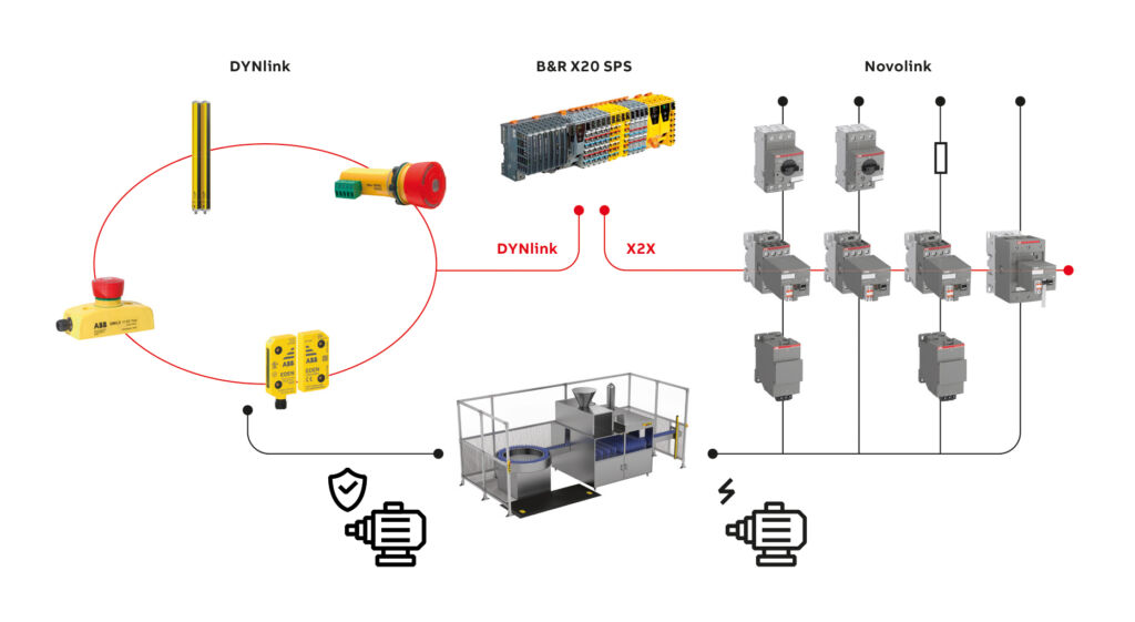 Auf der sicheren Seite 2 ABB-Ökosystem für die intelligente Fertigung