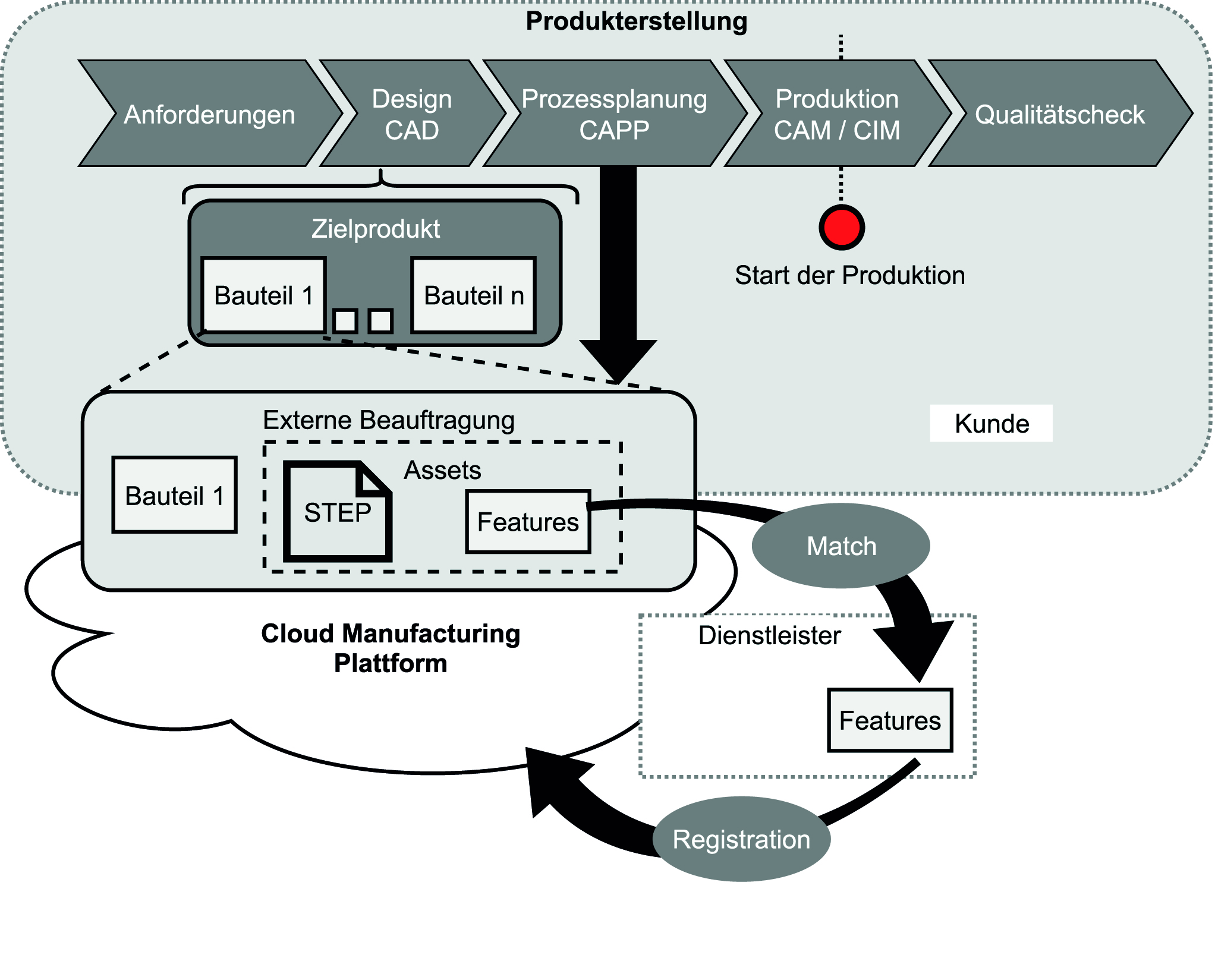 Cloud Manufacturing 9 Cloud Manufacturing