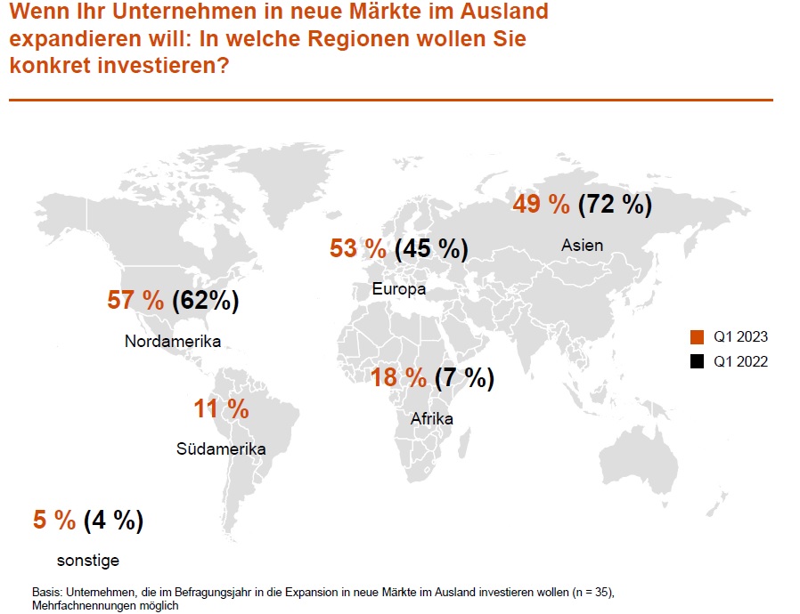 Expansionsziele der Maschinenbauer 2023