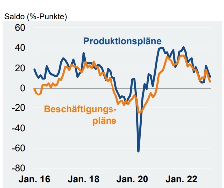 Produktion in der deutschen Elektroindustrie im Februar