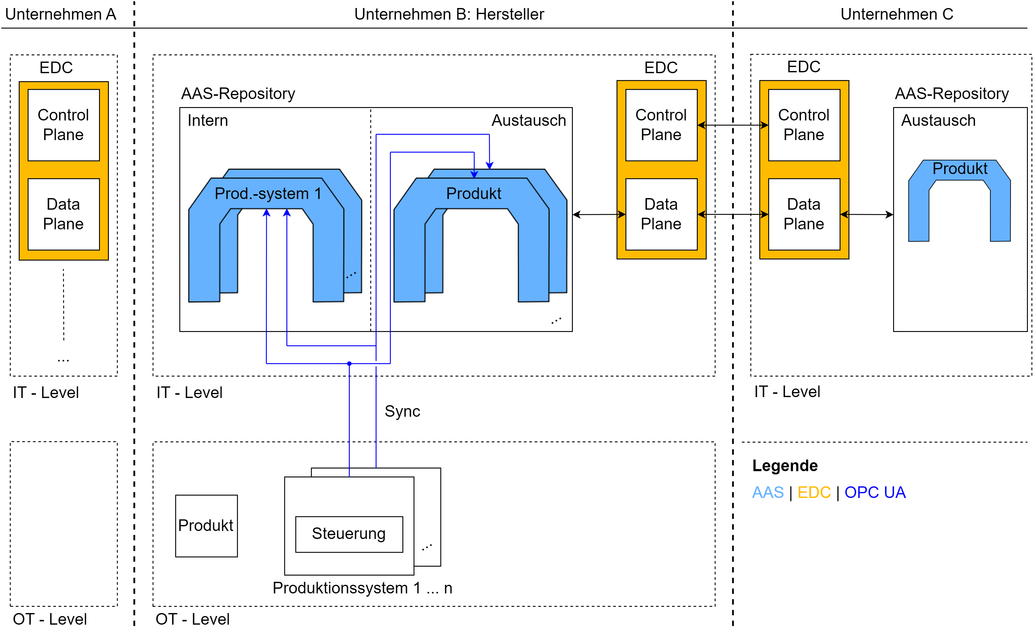 Datokratie: Von der Vision zum Umsetzungsvorschlag