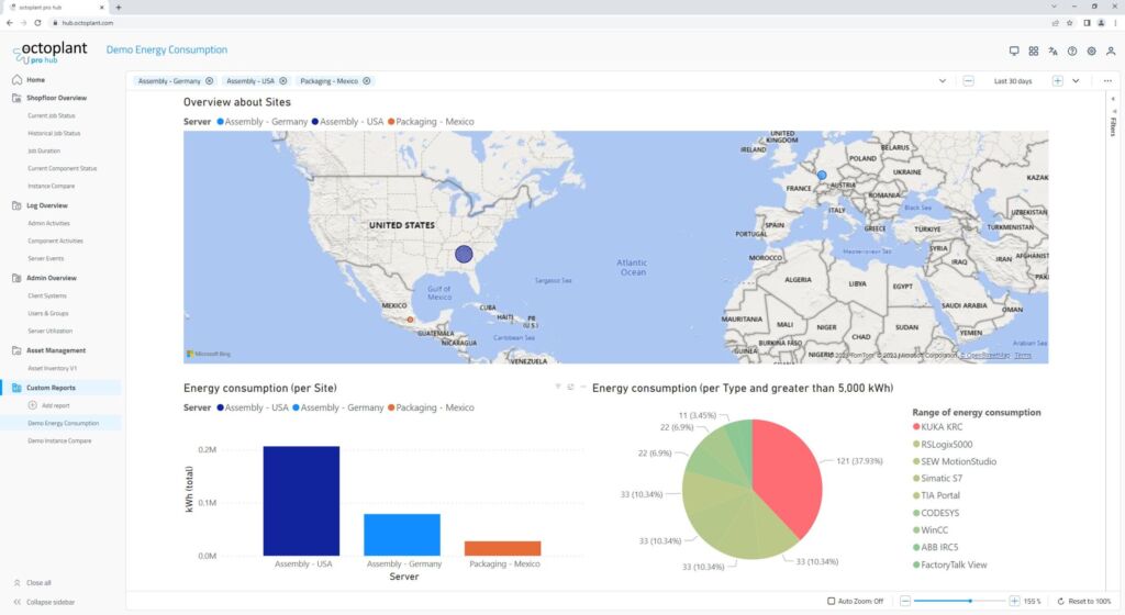 Business Intelligence 1 20230523 pro hub Demo Energy Consumption