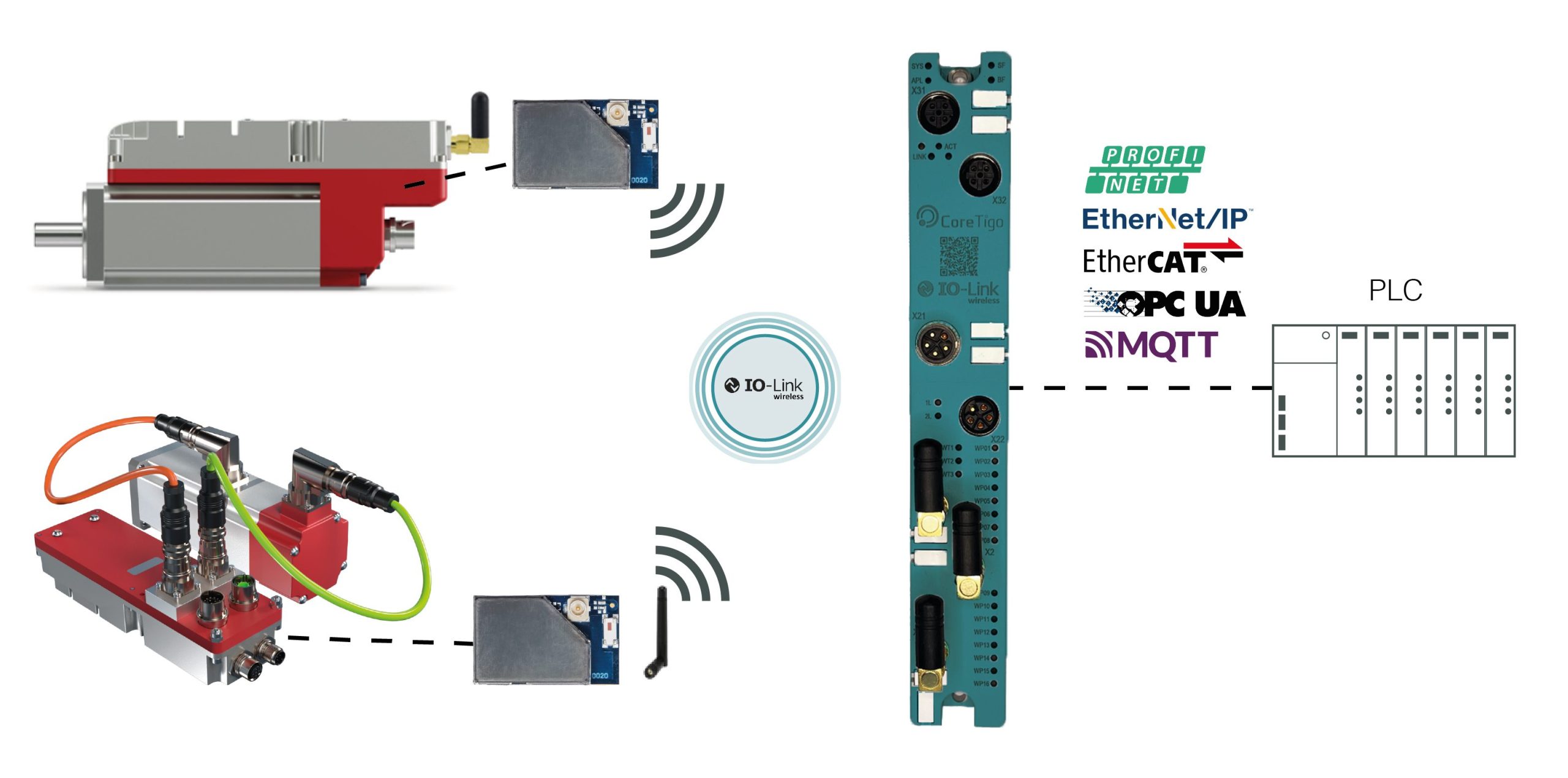Drahtlos im Maschinenbau