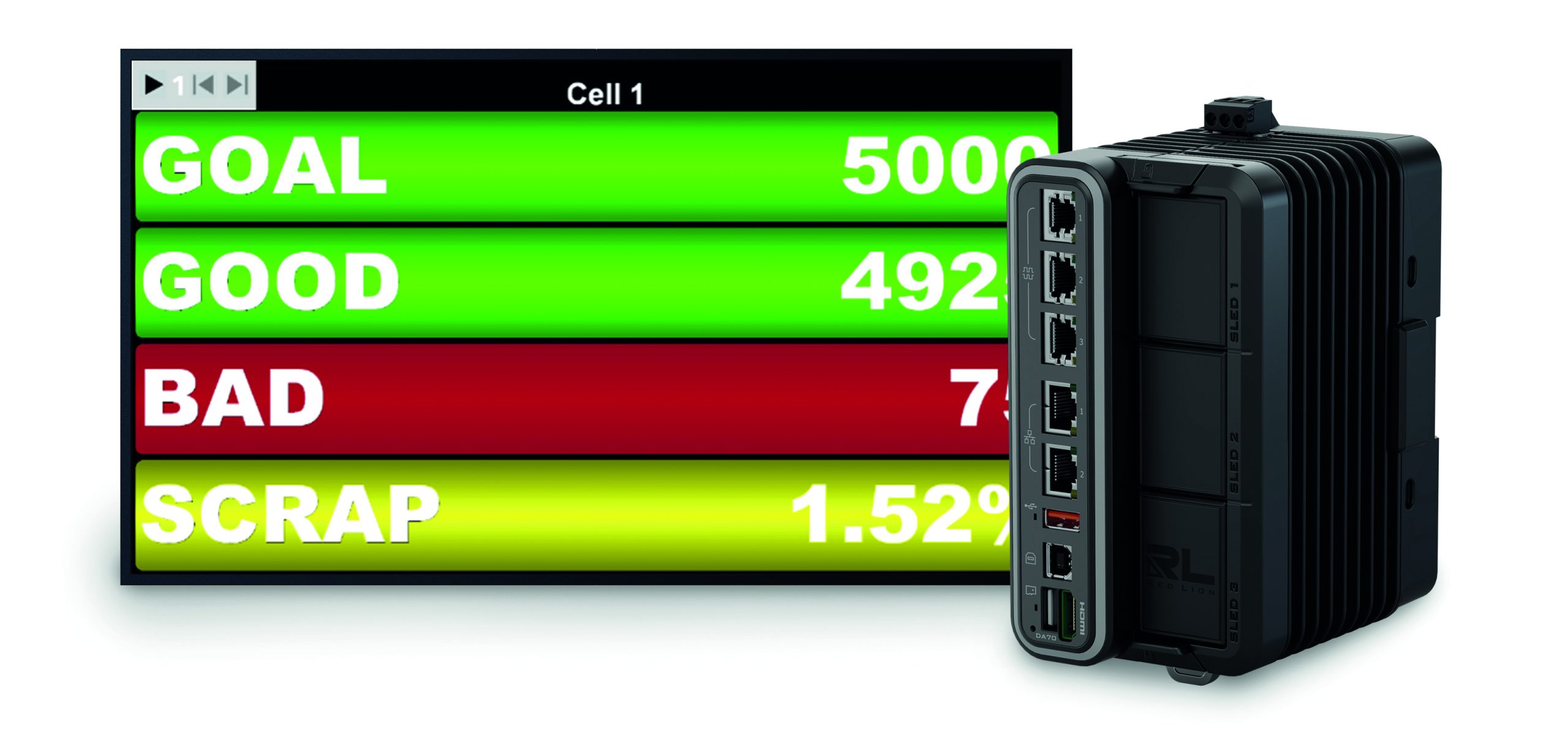 HDMI-Funktion erweitert Echtzeit-Datenvisualisierung 7 HDMI-Funktion erweitert Echtzeit-Datenvisualisierung