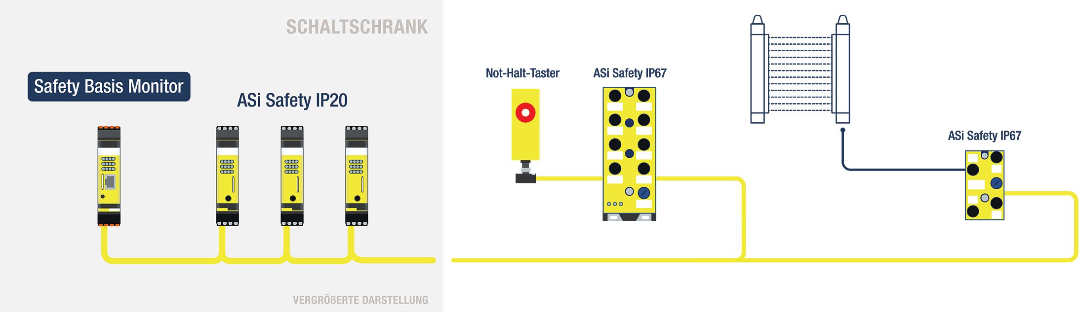 Funktionale Sicherheit mit skalierbarer Kleinsteuerung umsetzen