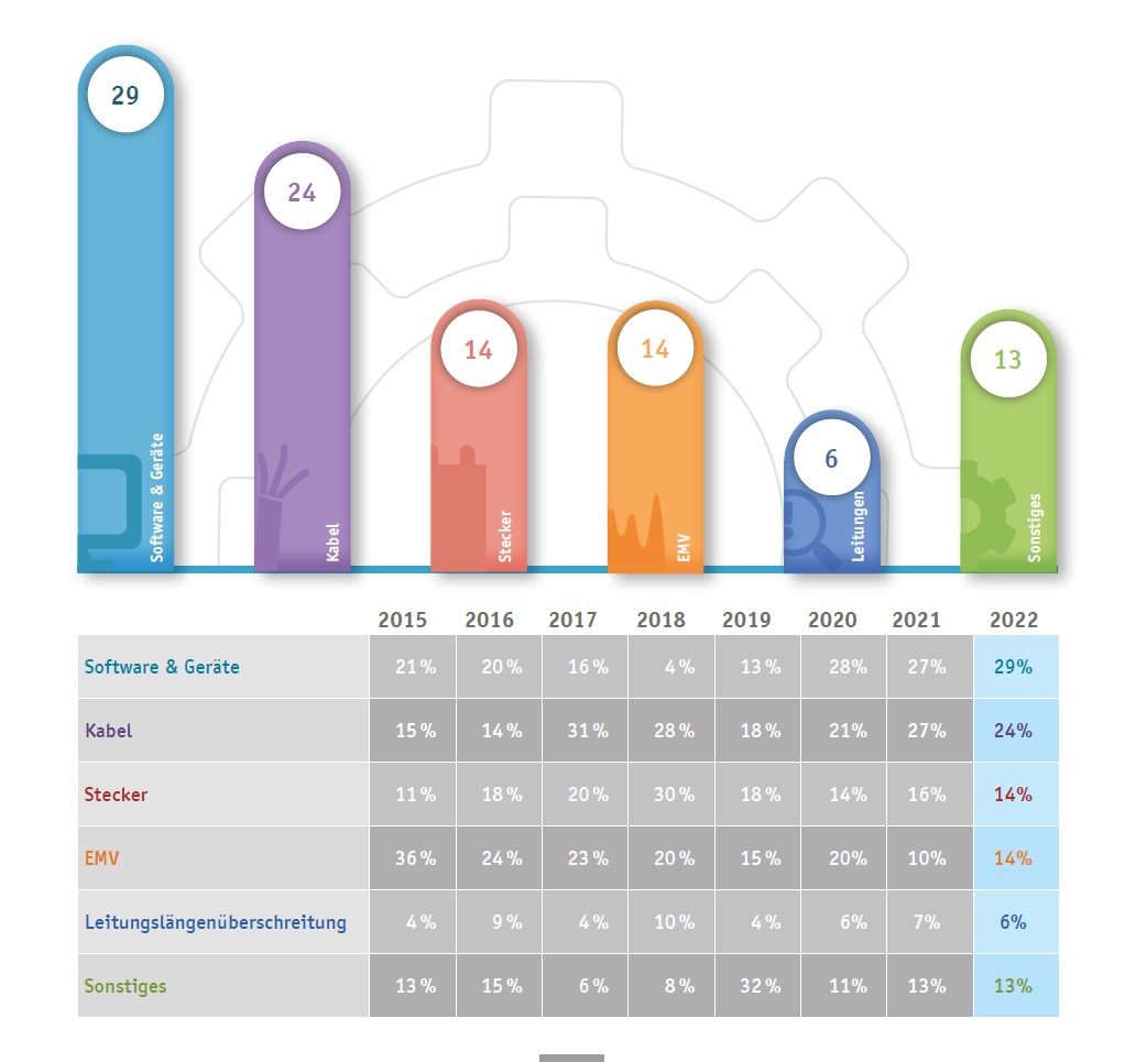 Messeinsätze-Report von Indu-sol