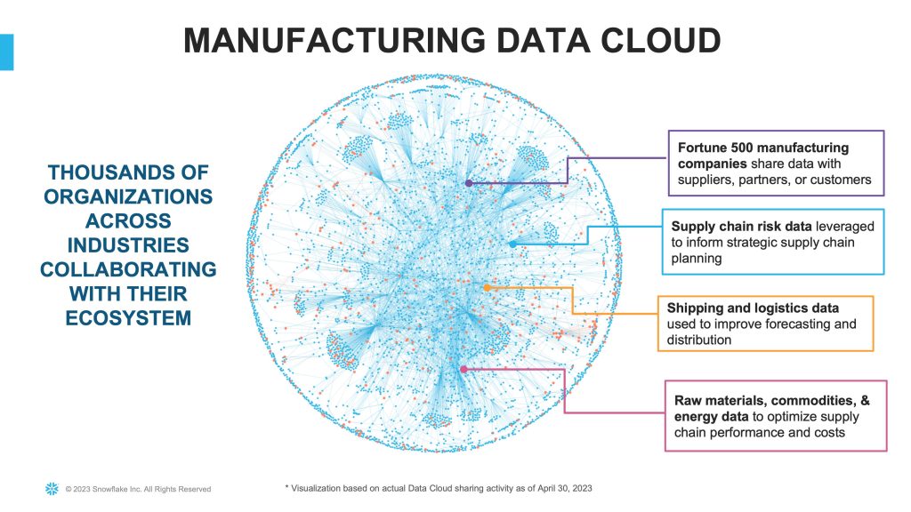 Schlüsselfertige Data Cloud für die Fertigung 1 Manufacturing Data Cloud