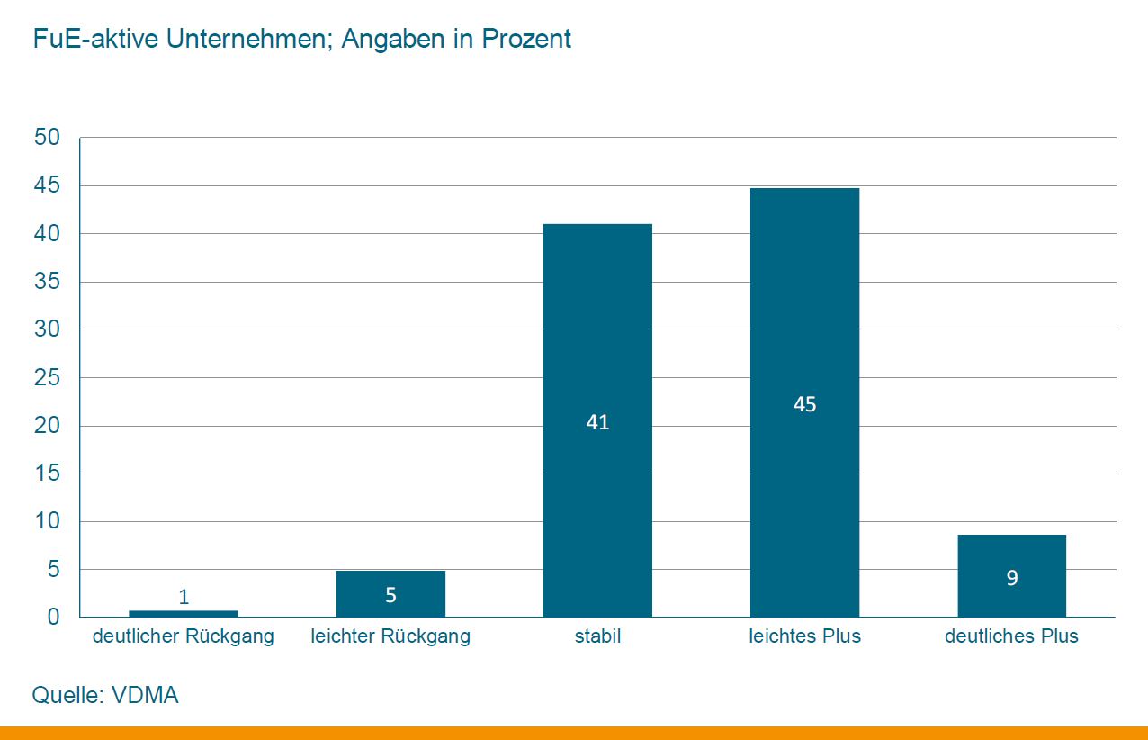 Steigende Maschinenbauinvestitionen in Deutschland