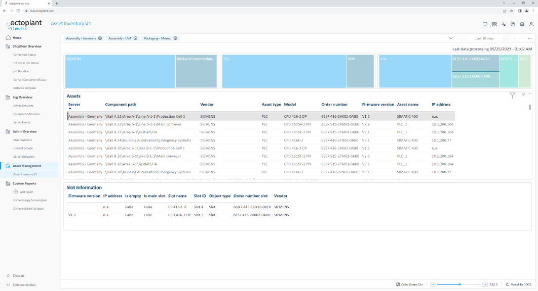 Überblick über Assets und Anlagen
