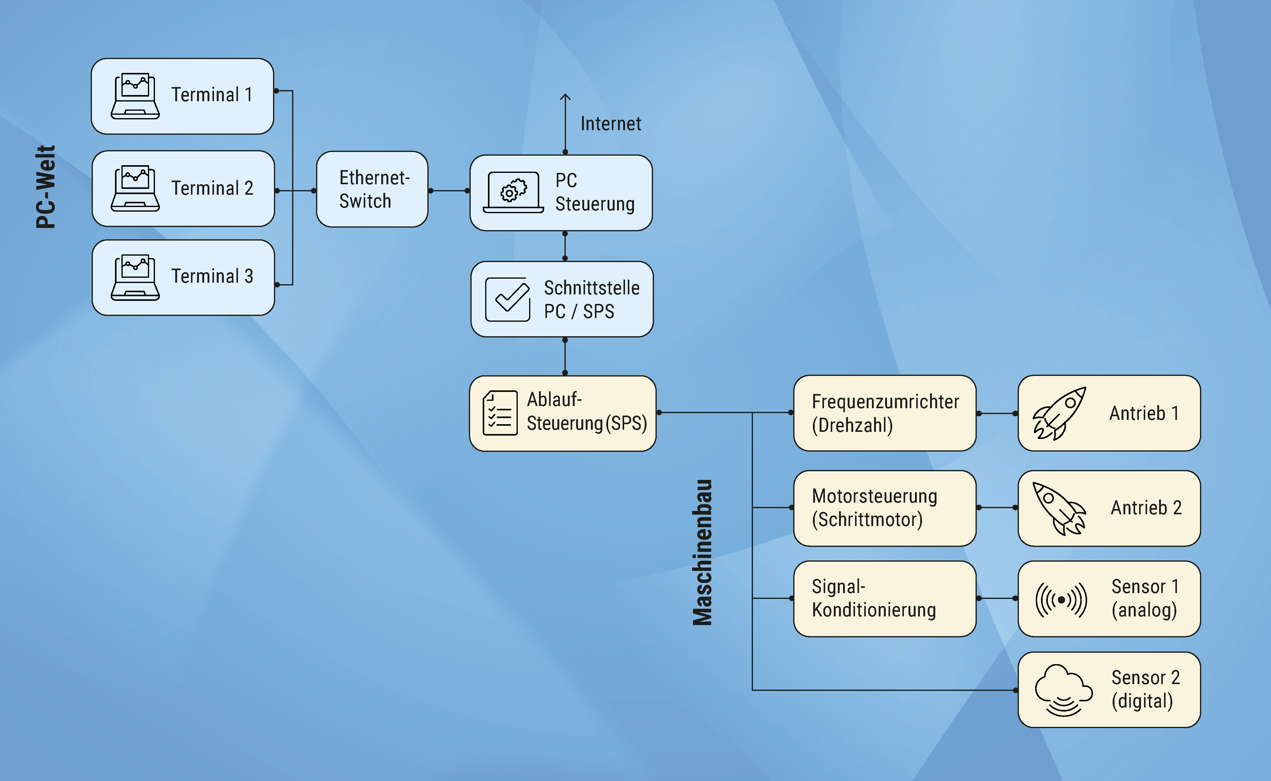 Unzulängliche Hardware- und Schnittstellenqualität 6 Unzulängliche Hardware- und Schnittstellenqualität