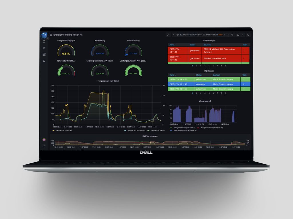 Mehrwerte für Fernwartung, Maschinen-Monitoring und Datenanalyse 1 Screenshot mockup