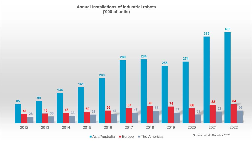 Zahl der Roboter in der deutschen Industrie steigt auf 260.000 Einheiten 1 ifr