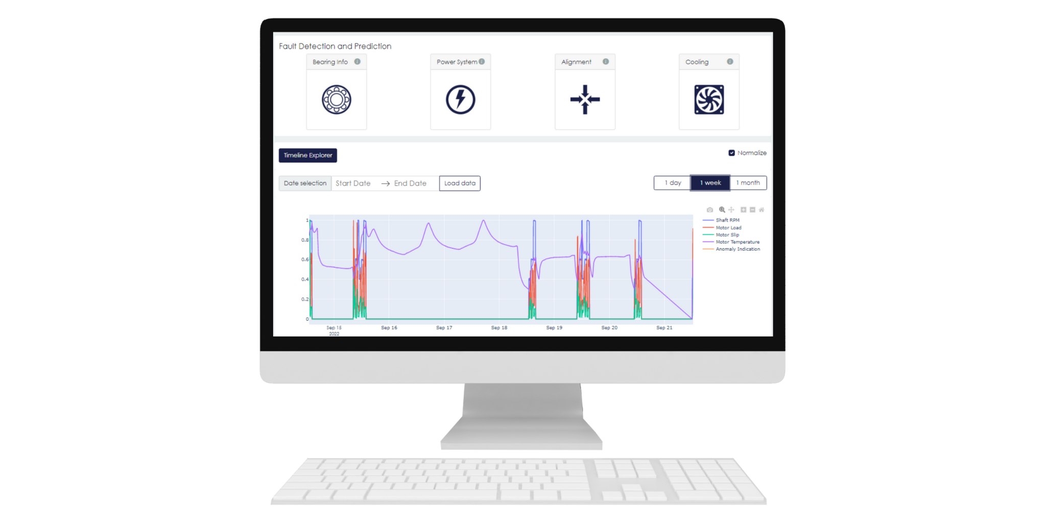 PredictiveMaintenance-Lösung