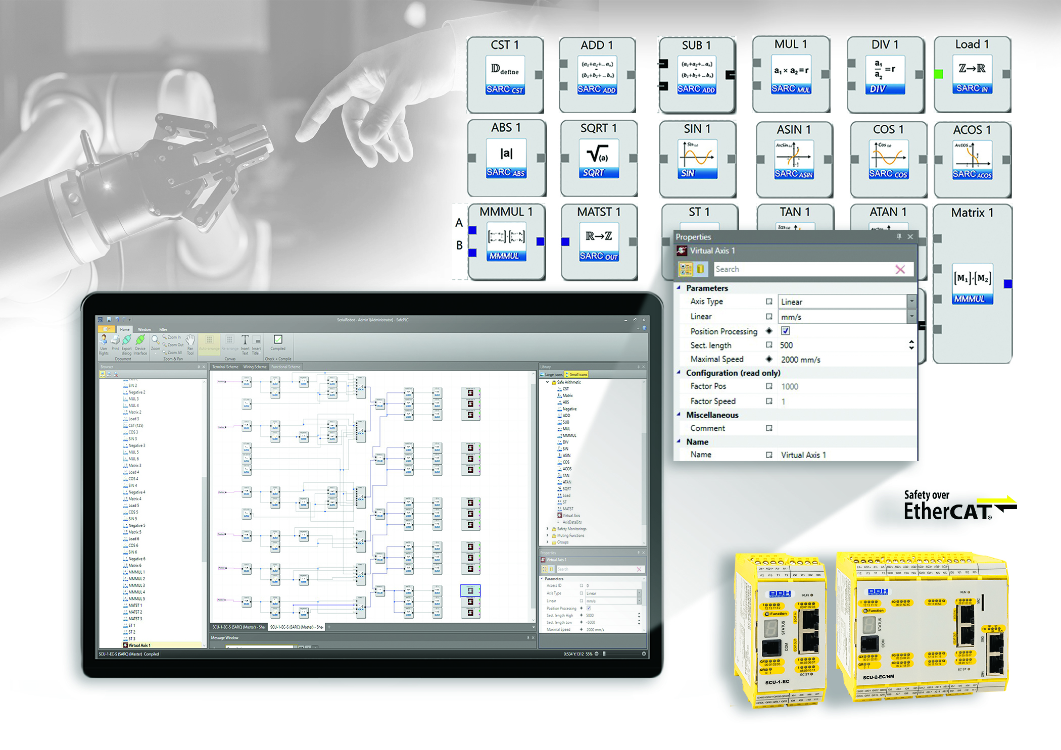 Funktionsbibliothek für komplexe sicherheitstechnische Aufgaben