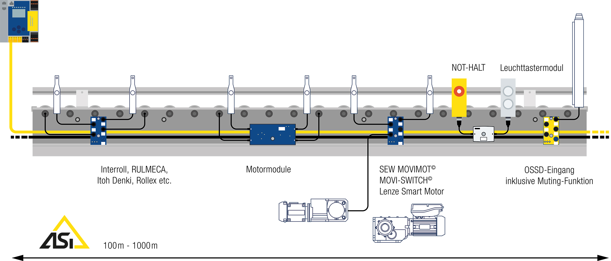 Mit Sicherheit bewegen