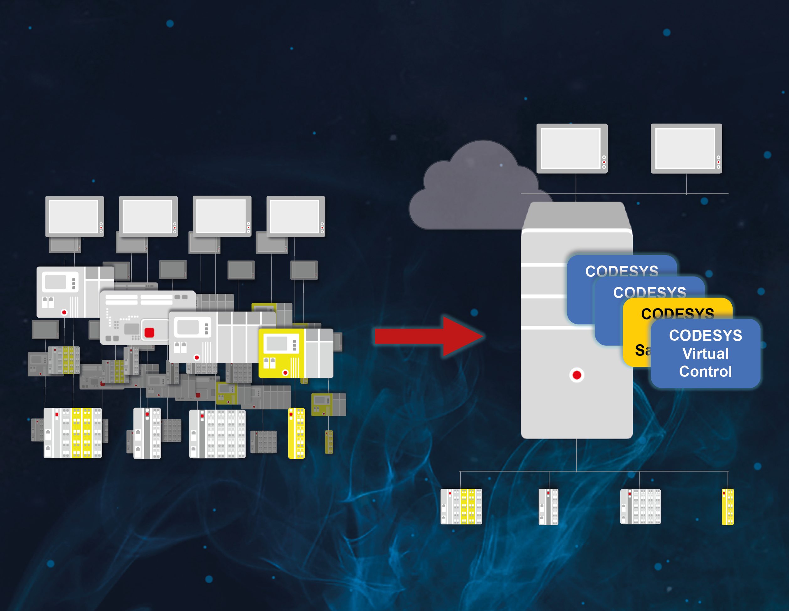 So können Maschinenbauer von virtuellen Steuerungen profitieren 9 So können Maschinenbauer von virtuellen Steuerungen profitieren