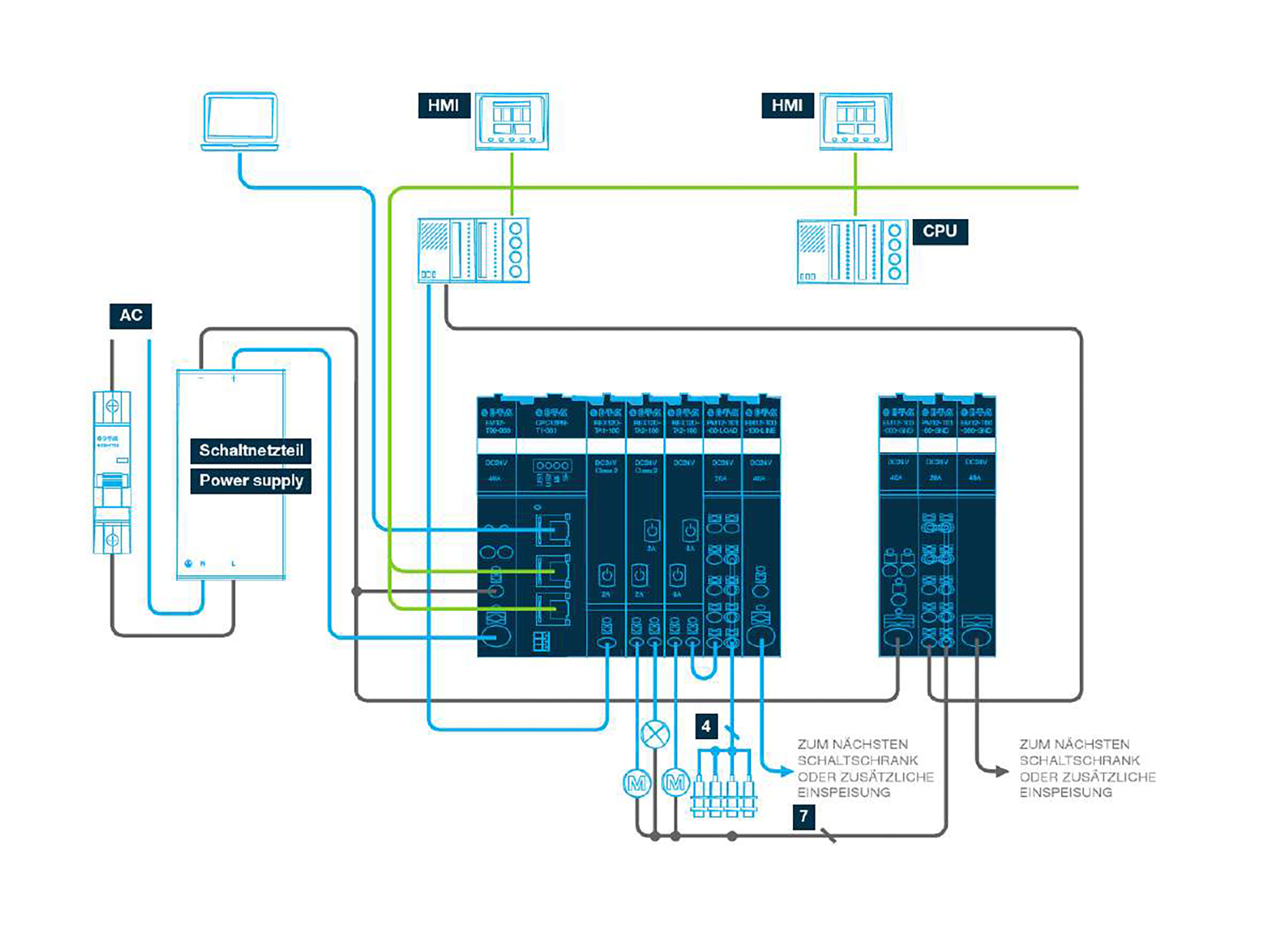 Geplante Instandhaltung 7 Geplante Instandhaltung