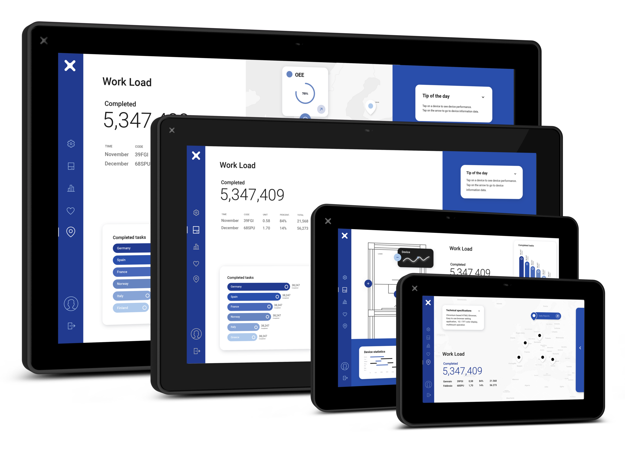 Effiziente HMIs für IIoT und Edge