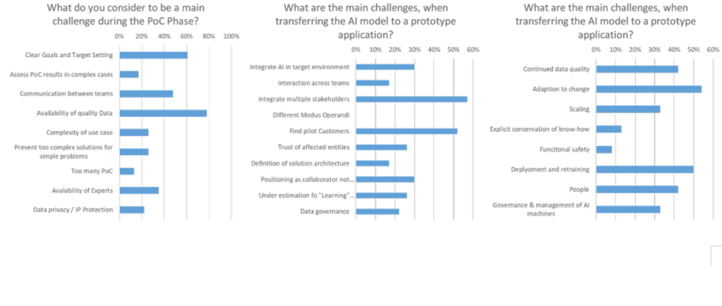 Erste KI Schritte 2 Herausforderungen bei der Implementierung von KI