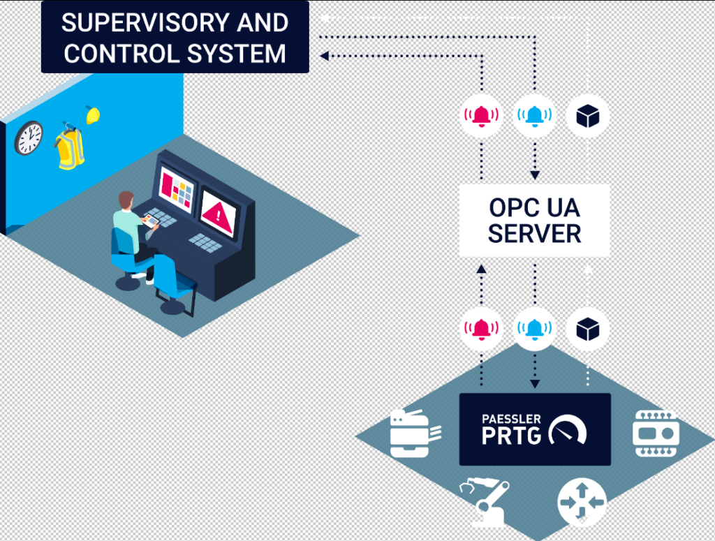 IT- und OT-Umgebungen überwachen 1 SPSM12
