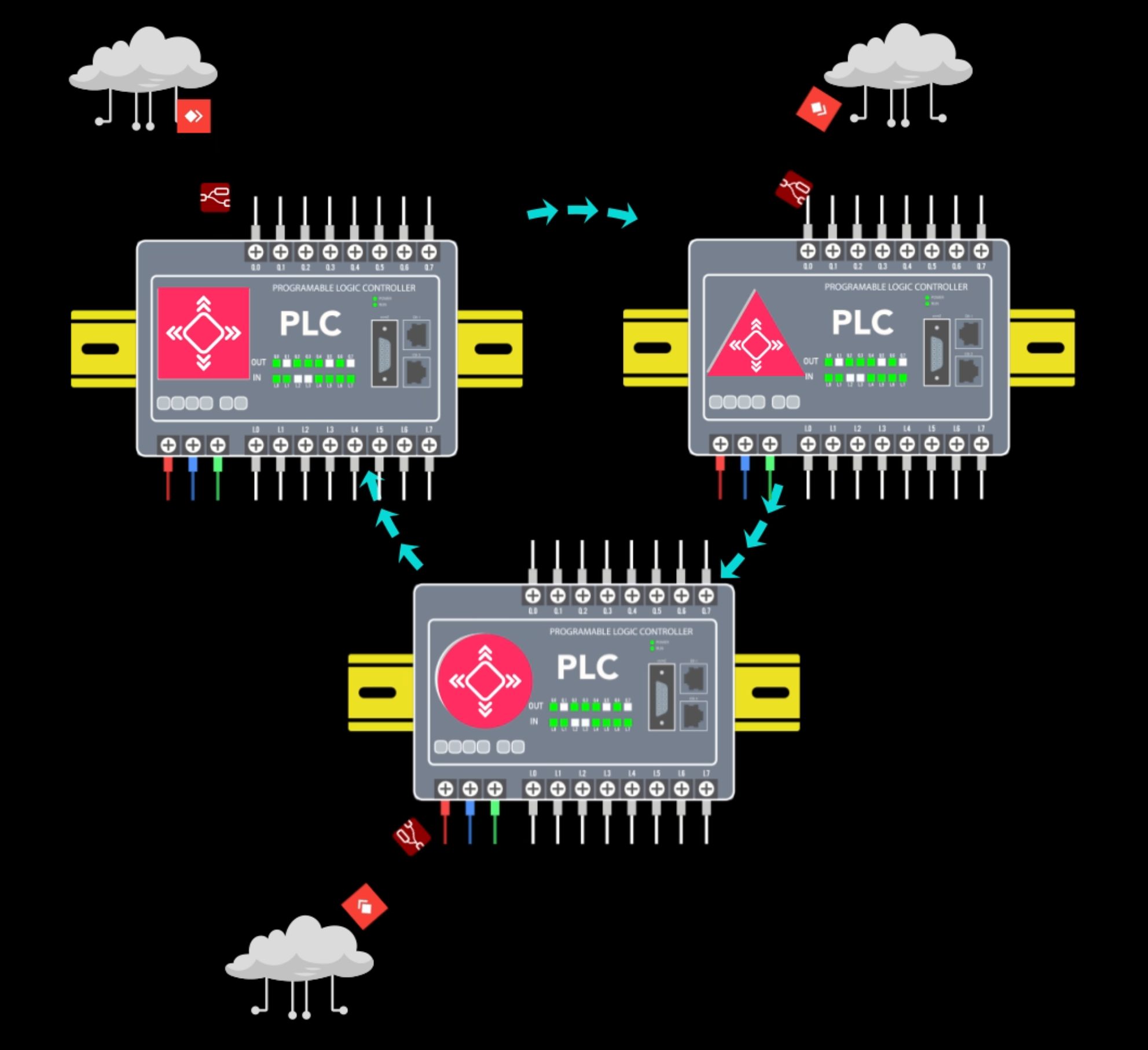 AutomatisierungsMarketplace