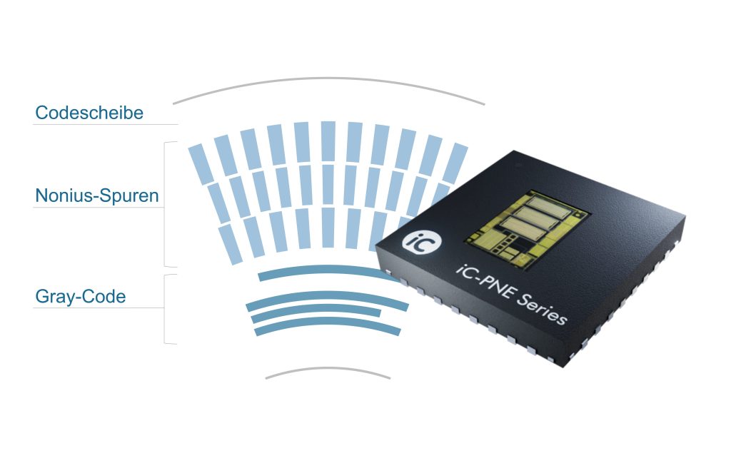 iC PNE Codescheibe Prinzipskizze hi res bg