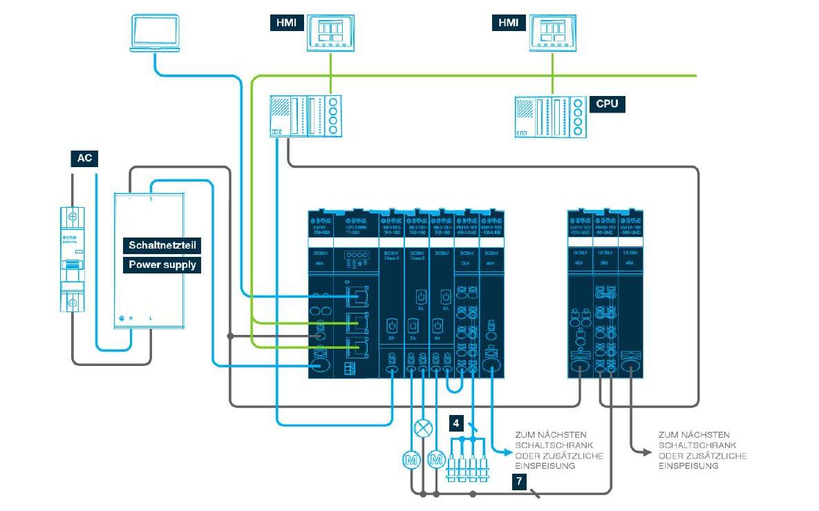 Geplante Instandhaltung 1 Das Rex-System von E-T-A ist eine intelligente und kommunikative Absicherungs- und Stromverteilungslösung. Es gewinnt gezielt Daten für den DC 24 V Bereich.