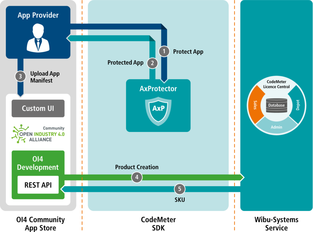 296632 WIBU 2309 chart 2 for Hilscher 1500px WEB