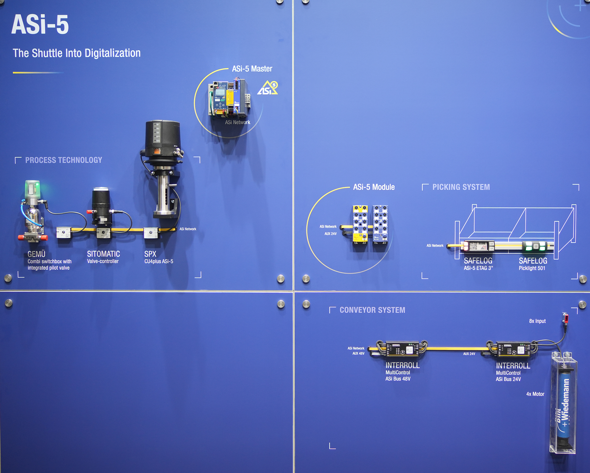 Multi-Vendor-Präsentation