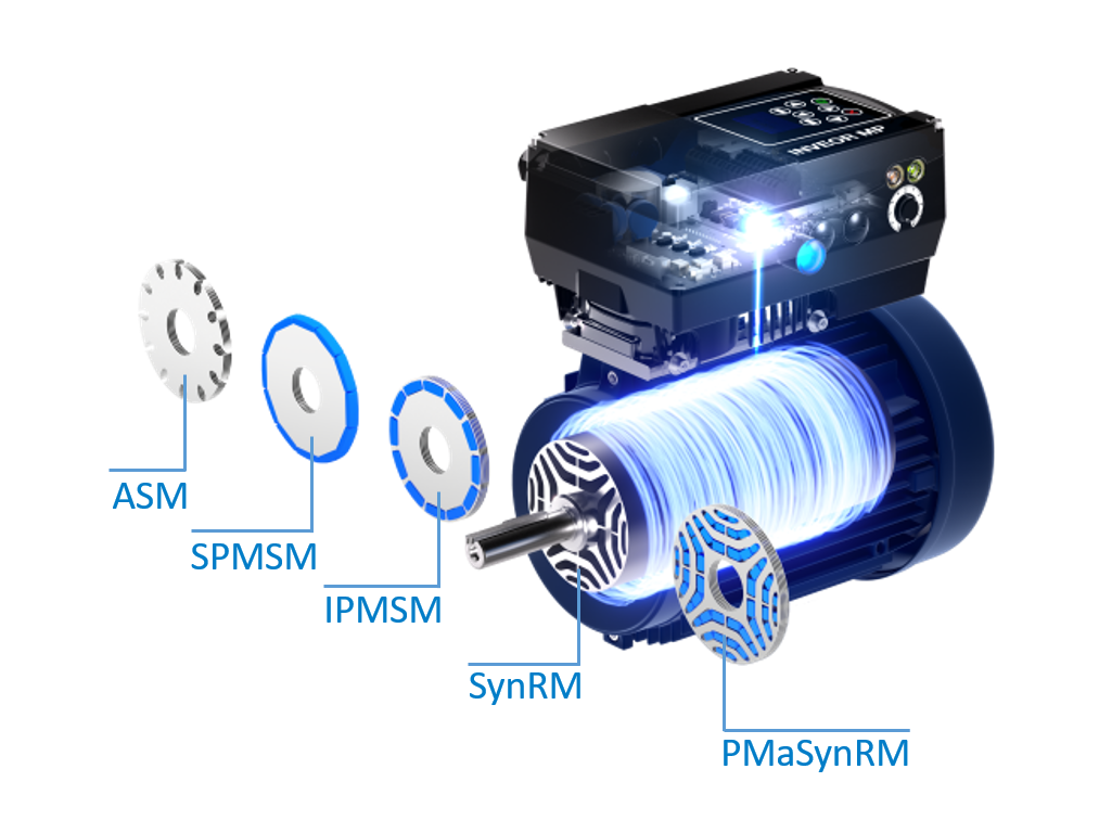 Sensorlose Antriebsregelung für alle Motorarten