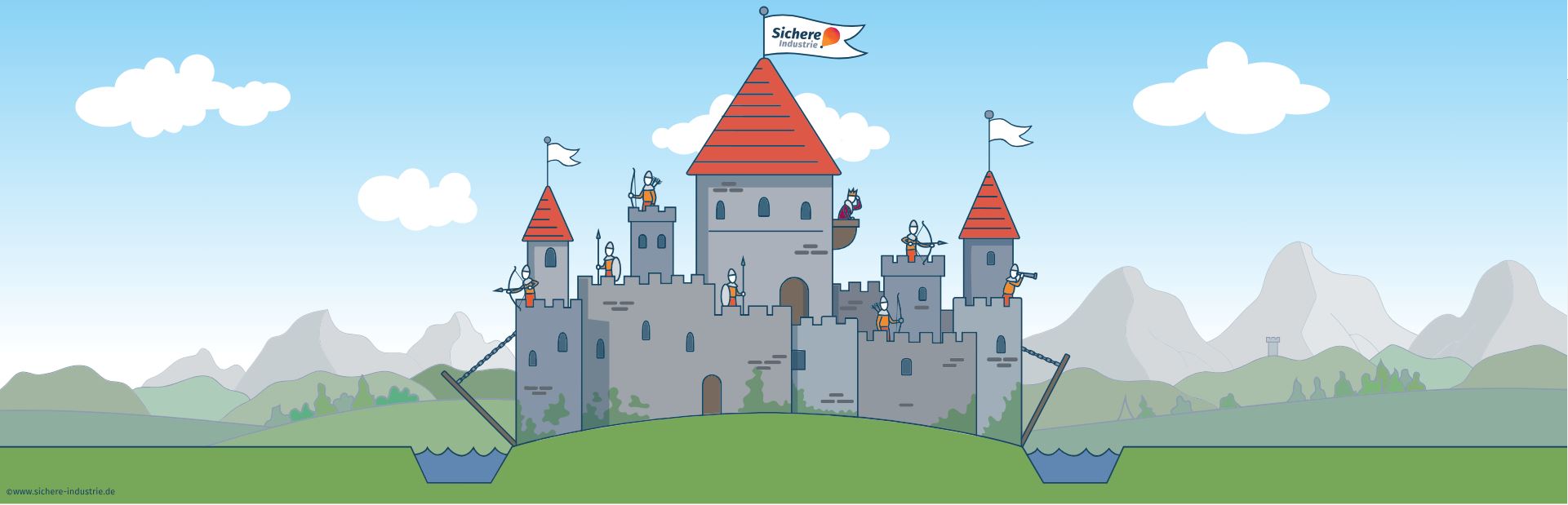 OT-Schutz von innen nach außen