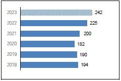 ZVEI erwartet für 2024 Produktionsrückgang um 2% 10 ZVEI erwartet für 2024 Produktionsrückgang um 2%