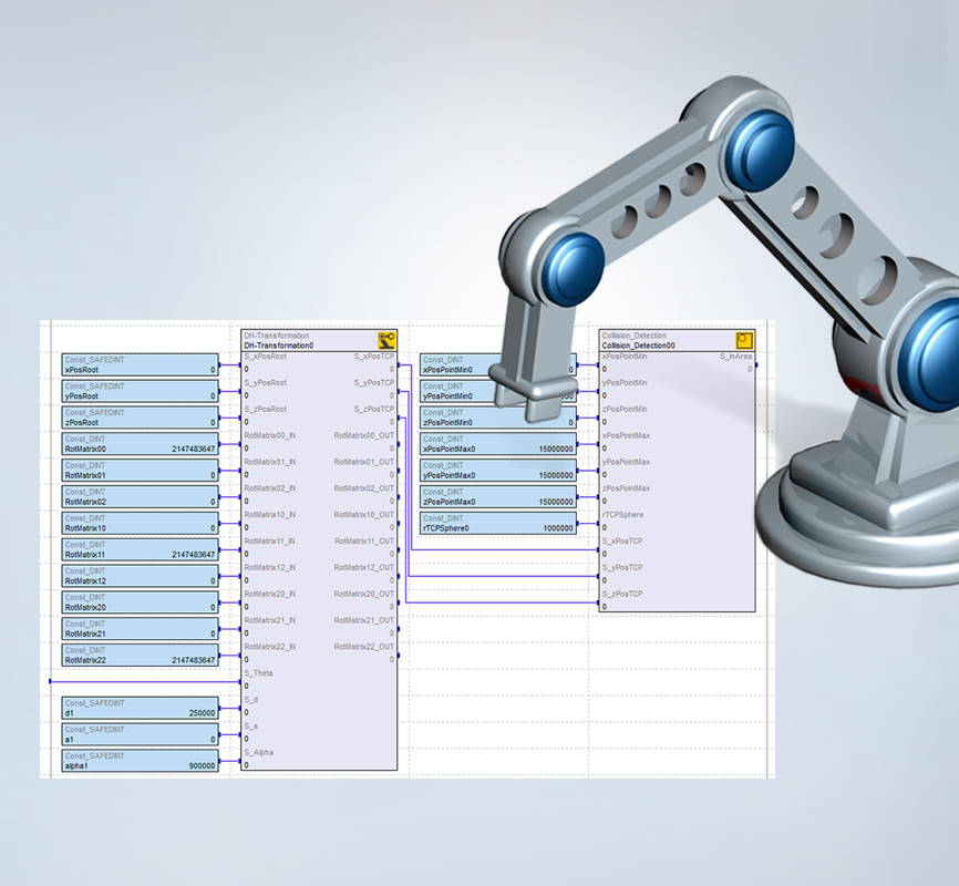 Safety-Funktionsbausteine