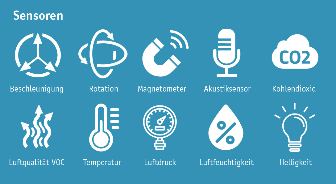 Zehn Messwerte auf einen Streich