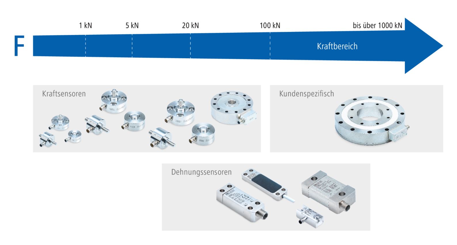 Smarte Kraftmesser 6 Smarte Kraftmesser