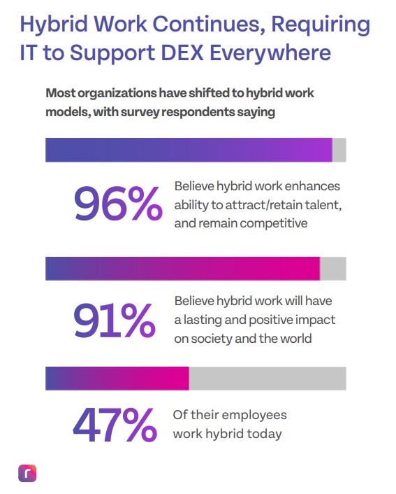 Riverbed-Umfrage zu Strategien für den zukünftigen Erfolg der Belegschaft