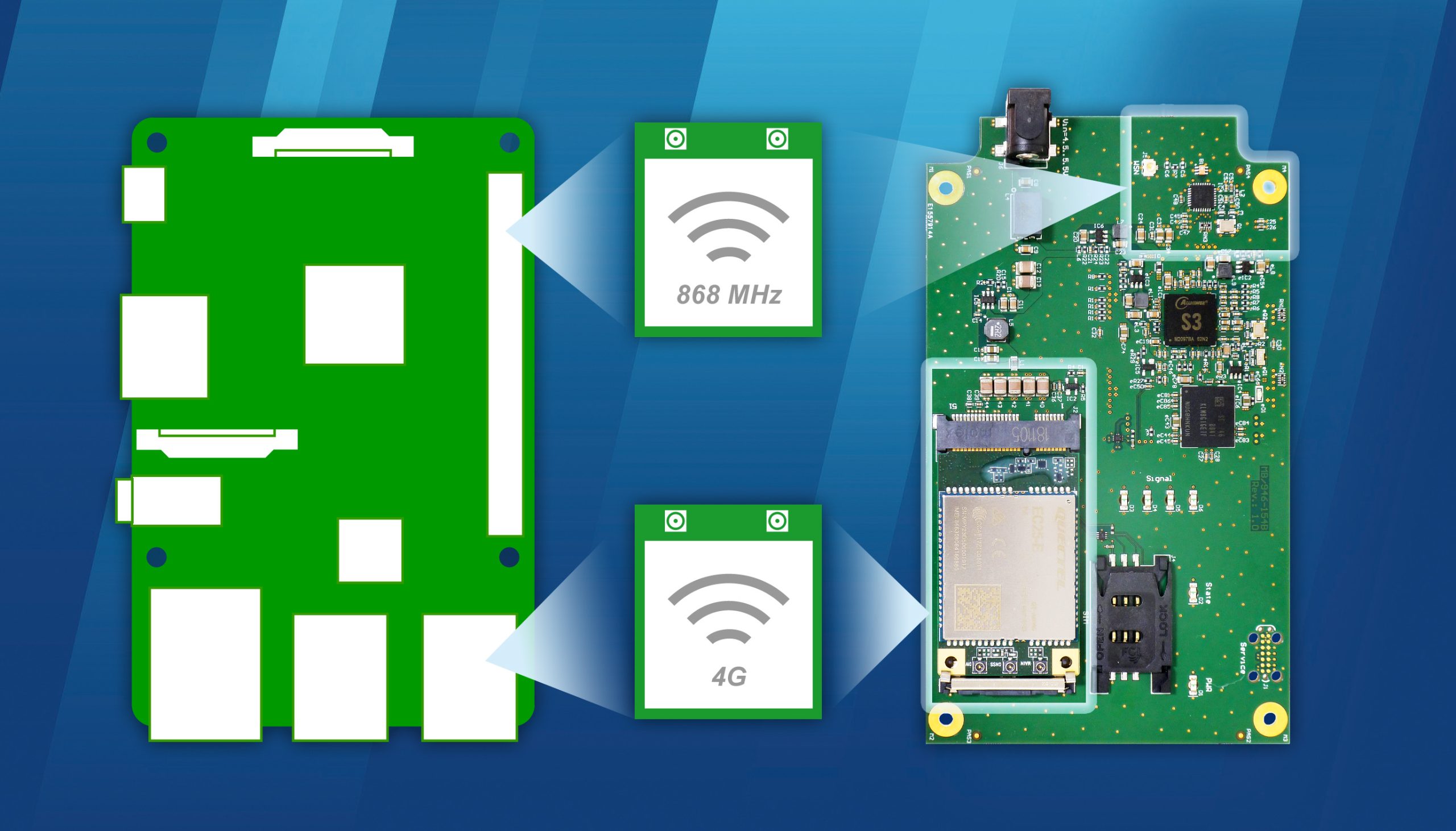 Wireless IoT-Retrofit per vSoM