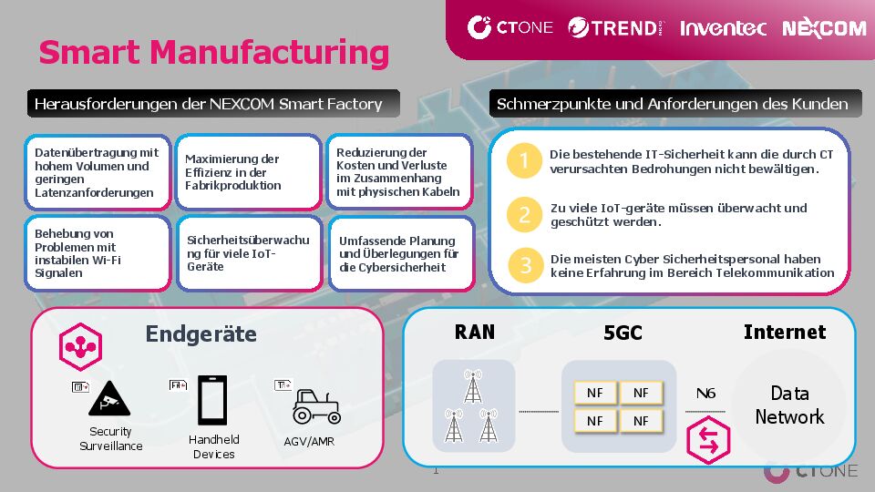 Sicherheit für ein privates 5G-Netz 2 Die Kernpunkte der 5G-Applikation bei Nexcom