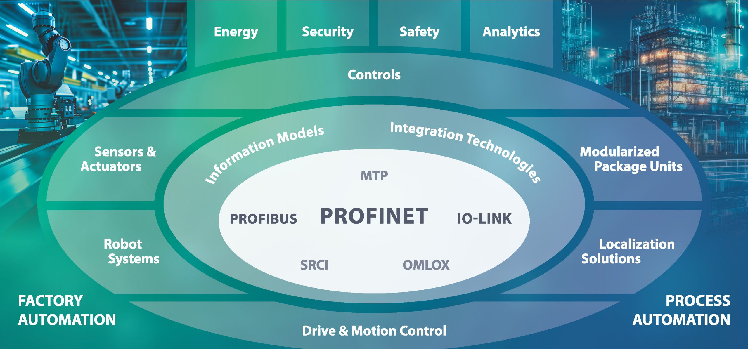 Standards für Interoperabilität präsentieren