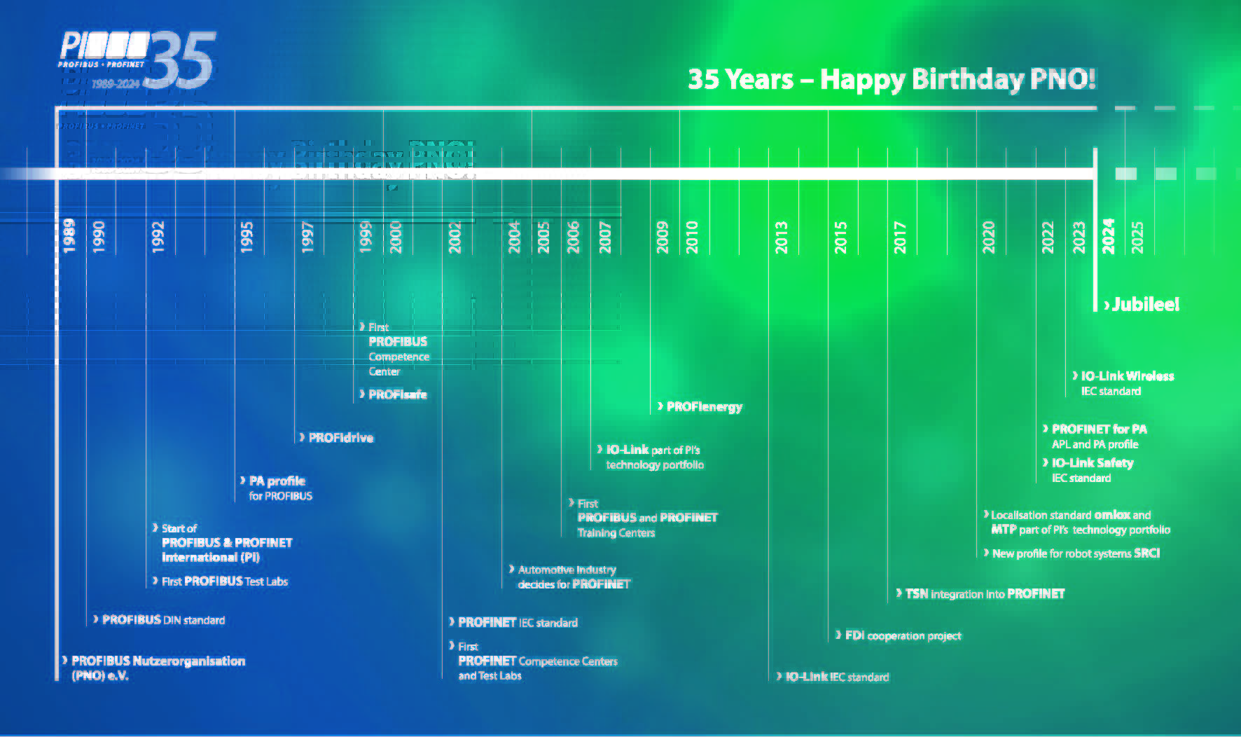 Die PNO startet ins Jubiläumsjahr