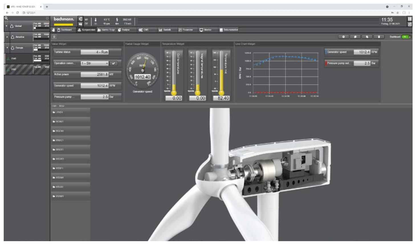 Wind Power Scada (WPS) von Bachmann