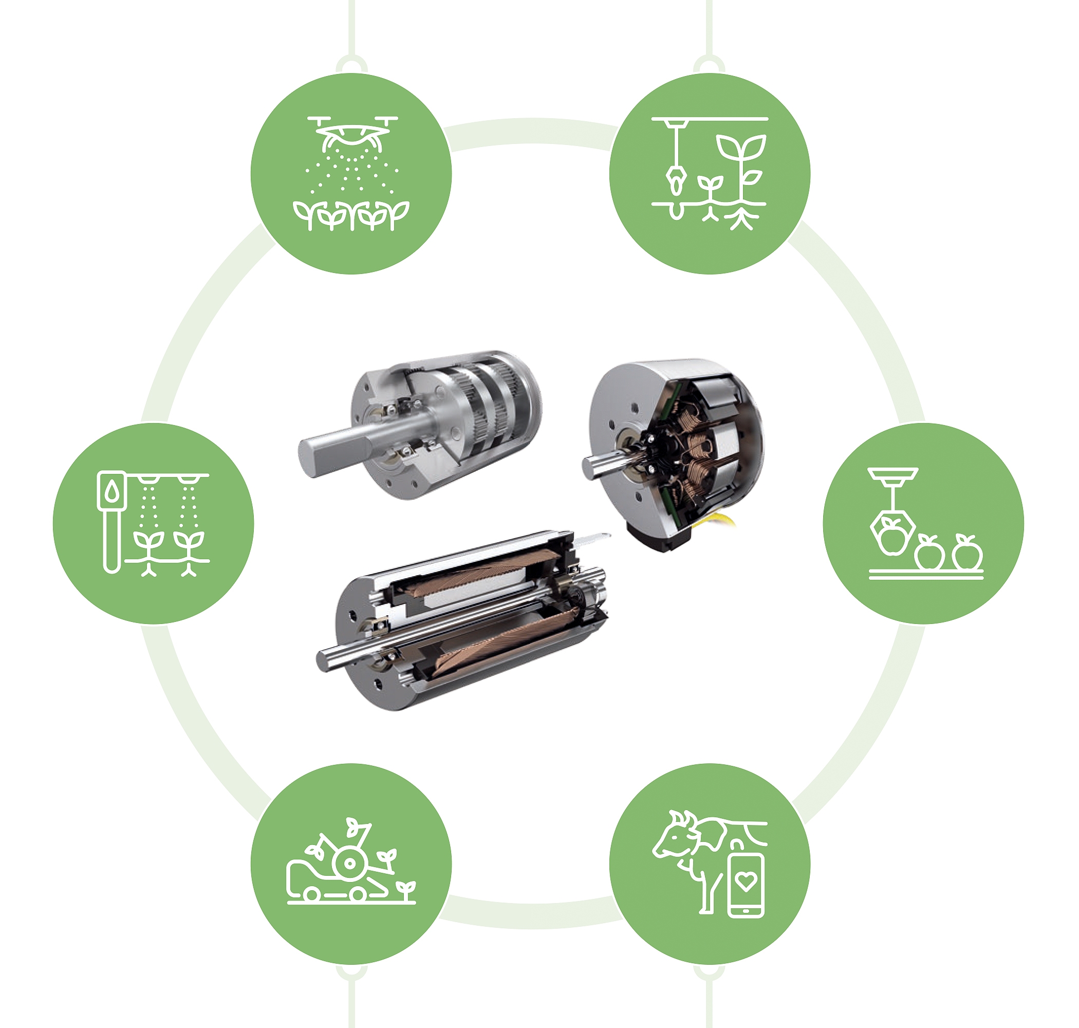 Große Zukunftstrends für kleine Antriebe 7 Große Zukunftstrends
für kleine Antriebe