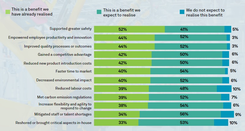 98% der Hersteller kämpfen mit Datenproblemen