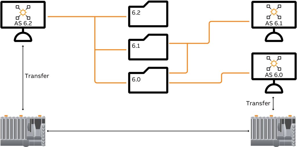 Programmiertool 2 BundR Flexible Project Management 20240419124923