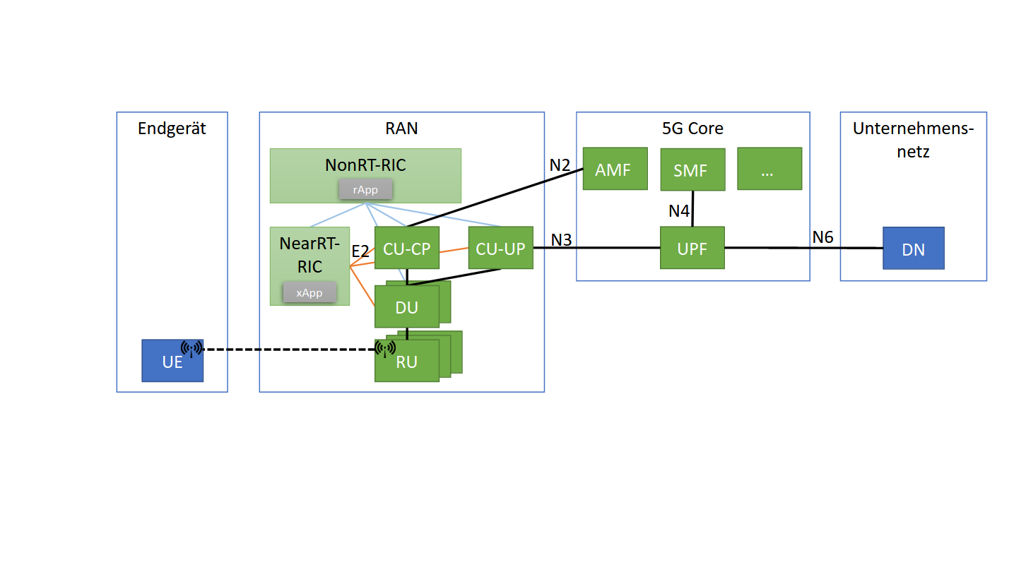 Individuelle Auslegung, dynamische Anpassung