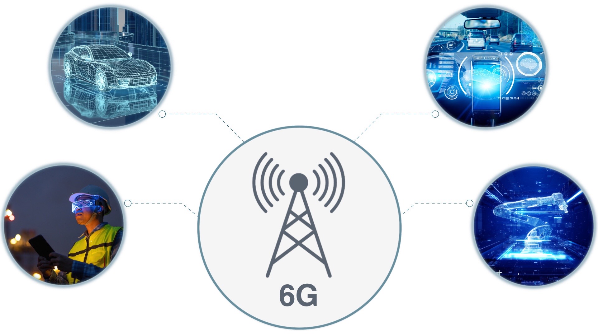 6G steht vor der Tür