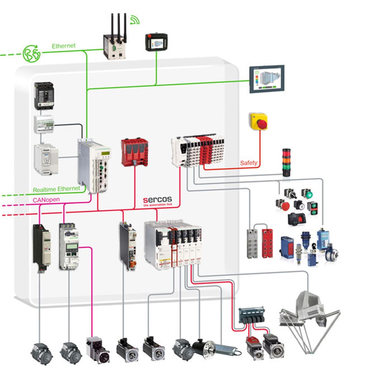 Experte der Automatisierungstechnik 5 Experte der Automatisierungstechnik