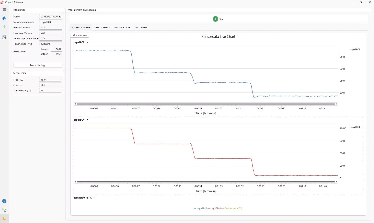 Evaluations-Kit für Füllstandsensoren